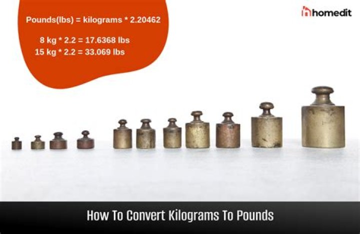 17 Kilogrammes To Pounds Converter