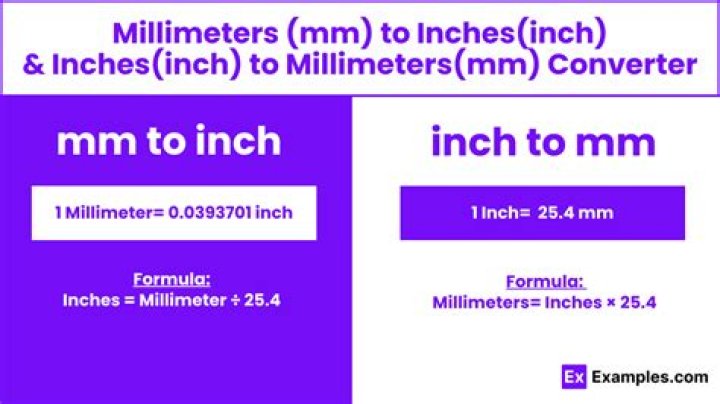 292 Millimeters To Inches Converter