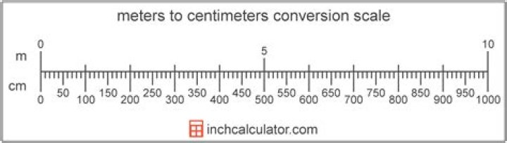 3.8 Centimeters To Meters Converter