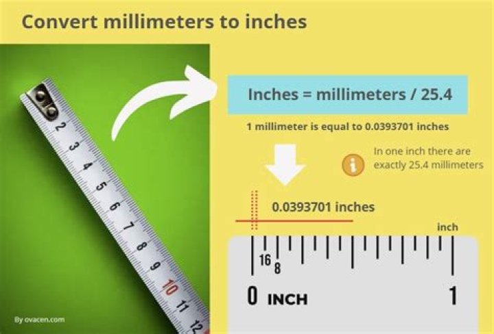 357 Millimeters To Inches Converter