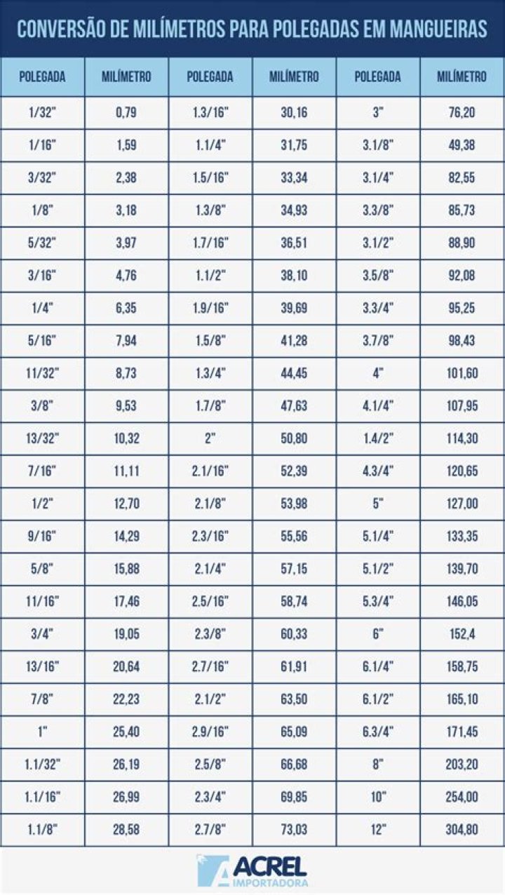 68 Centímetros en Metros conversor de unidades