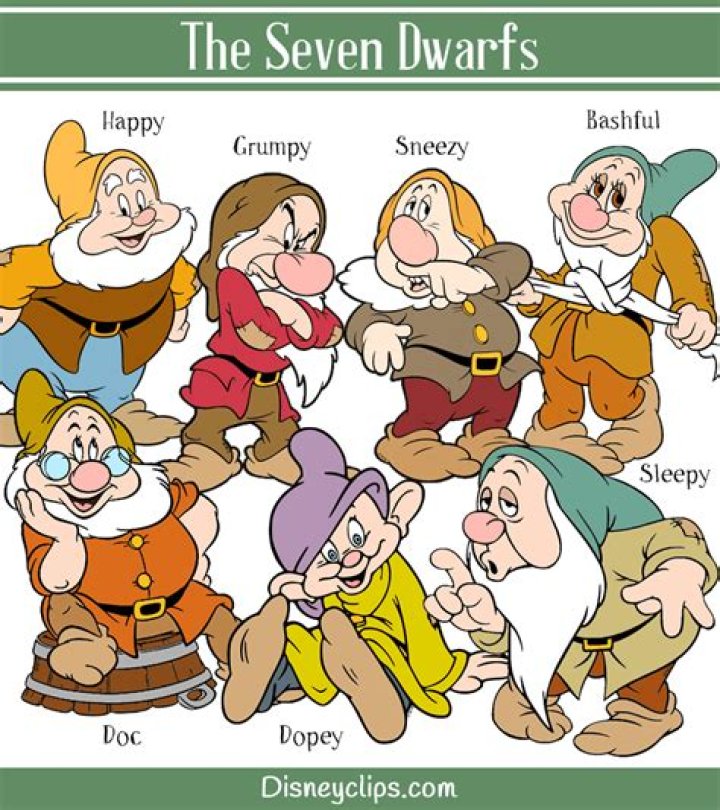 Discover The 7 Dwarfs' Names In Order
