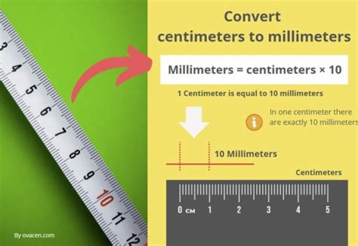 762 Millimeters To Centimeters Converter