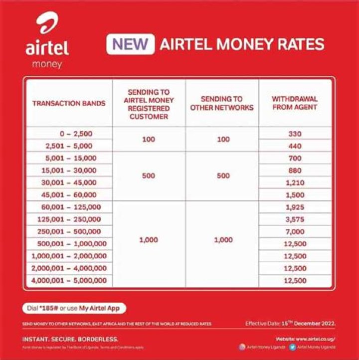 Uncover Hidden Insights: Airtel Withdraw Charges Demystified!