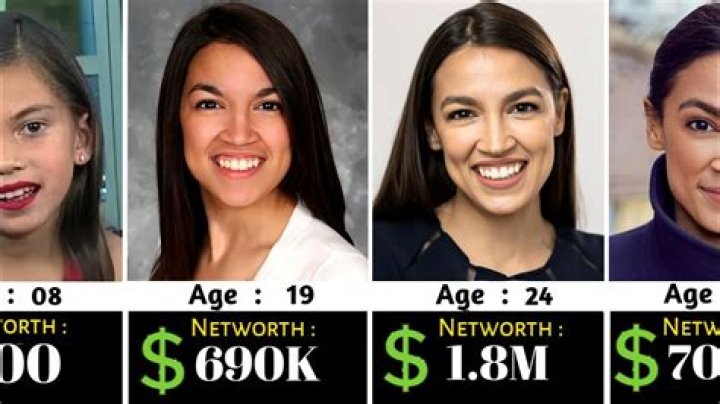 Alexandria Ocasio-Cortez's Net Worth: Uncovering Her Financial Journey