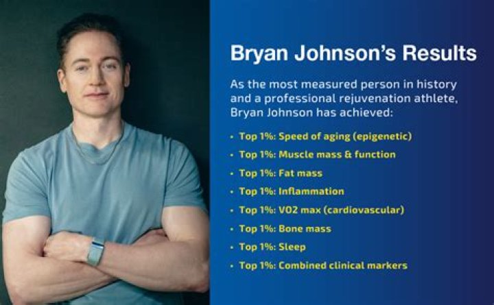 Bryan Johnson Sexual Harassment Accusations: A Comprehensive Overview