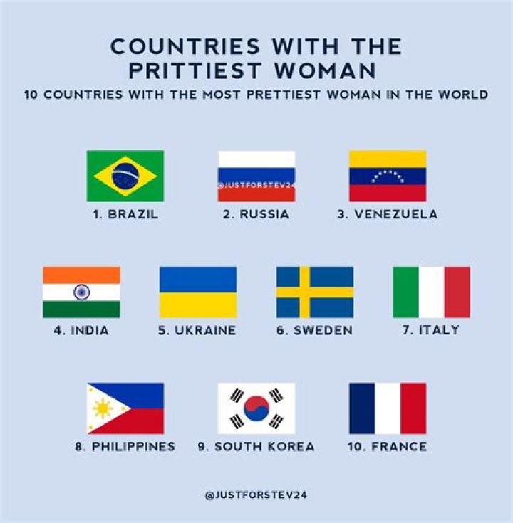Countries With The Prettiest Woman