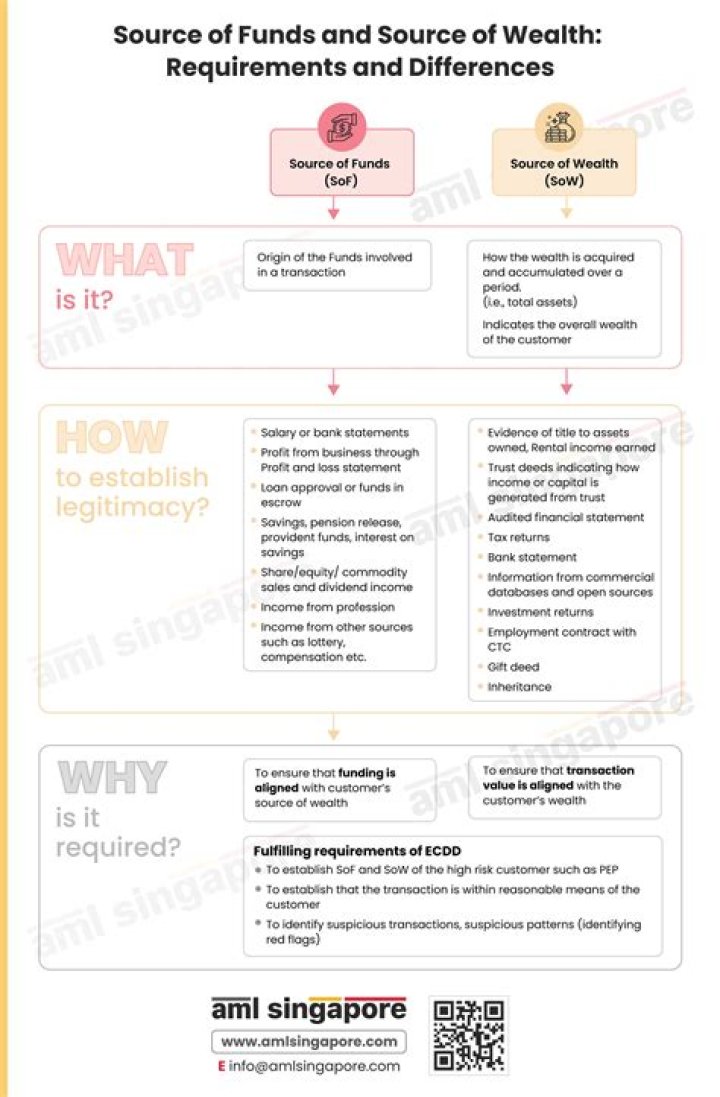 Unveiling Davido's Wealth: Uncovering The Sources Of His Fortune
