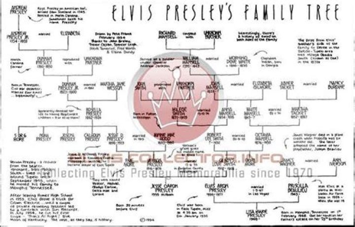 Elvis Presley's Family History Unveiled