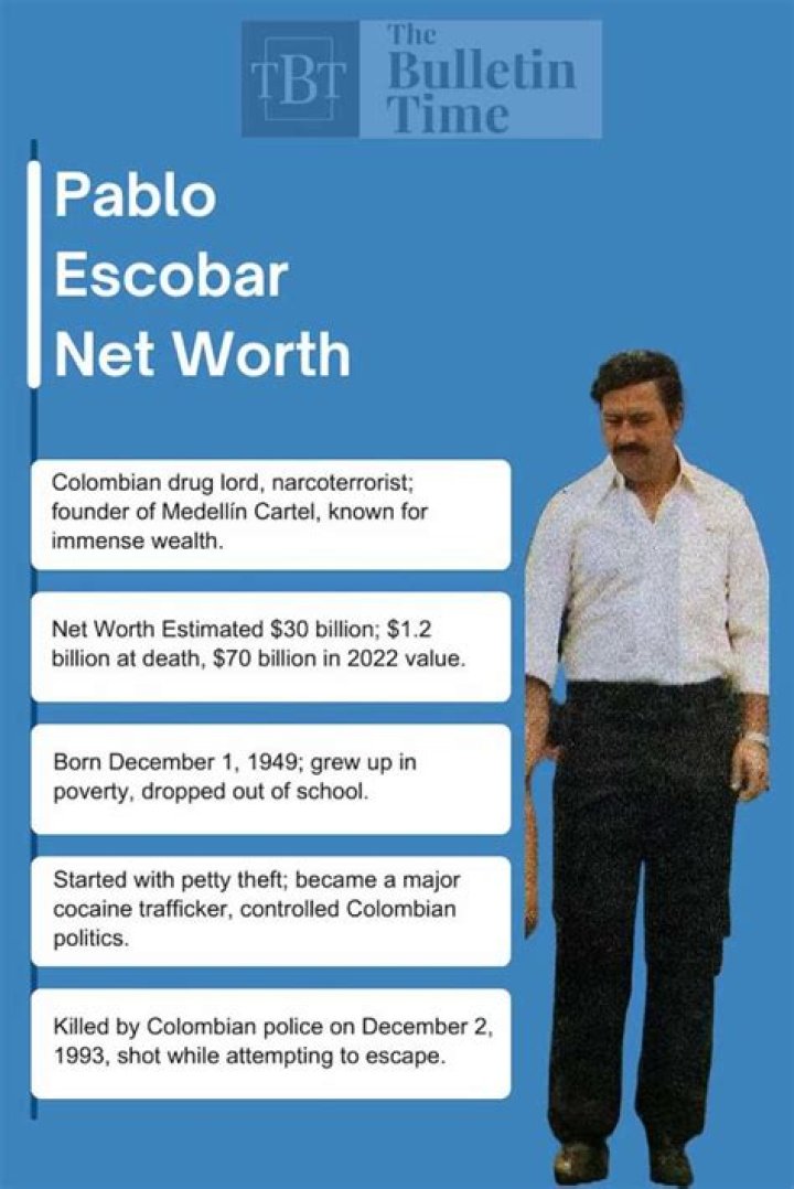 Unbelievable: The Staggering Net Worth Of Pablo Escobar Unveiled