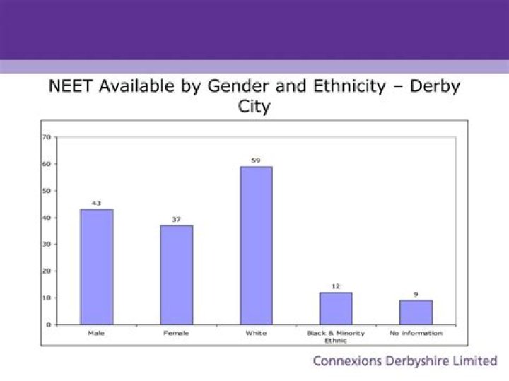 Exploring The Cultural Tapestry Of Ethnicity Derby