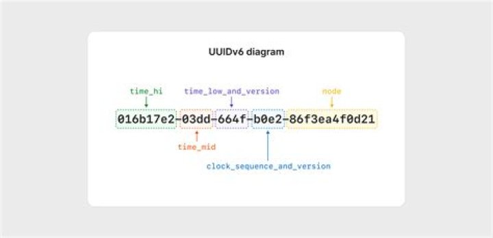 Example of UUID generation using Boost in C++ ·