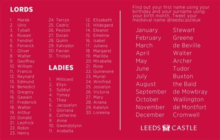 Unveiling The Enchanting World Of Medieval Female Names