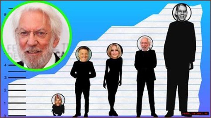 Towering Presence: Unlocking The Height Of Donald Sutherland