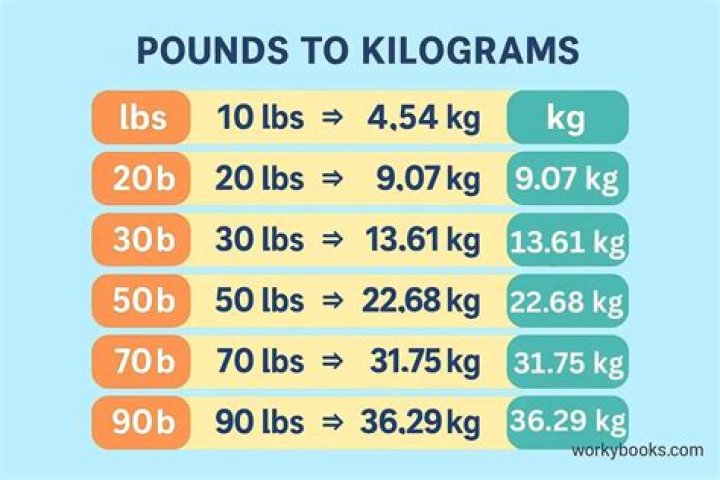 Convert 750 Kilograms To Pounds: An Easy Guide