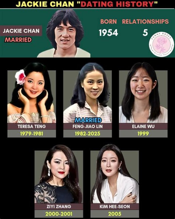 Unveiling The Enigmatic Relationships Of Jackie Chan