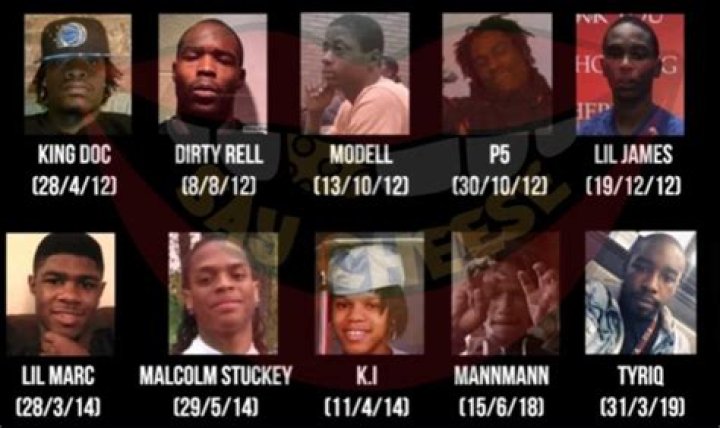 The Comprehensive King Von Criminal History: Arrests, Charges, And Convictions