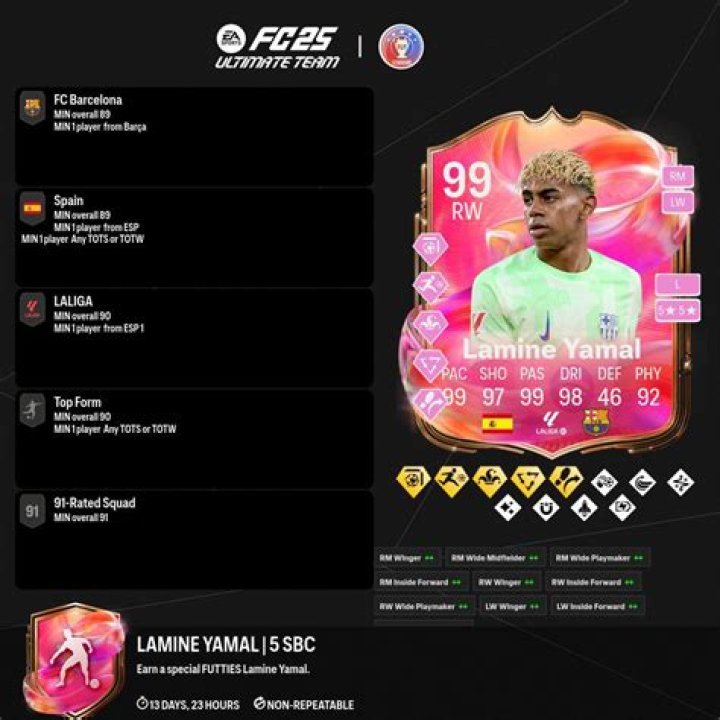 How Lamine Yamal Earns Millions