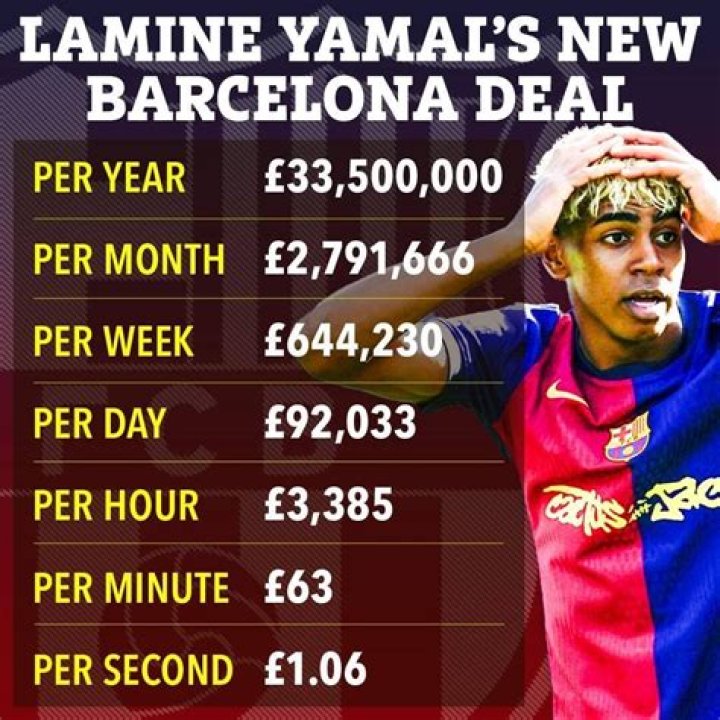 Discover The Power Of Lamine Yamal: Unlocking Weekly Benefits