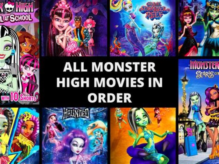 Monster High Films In Order