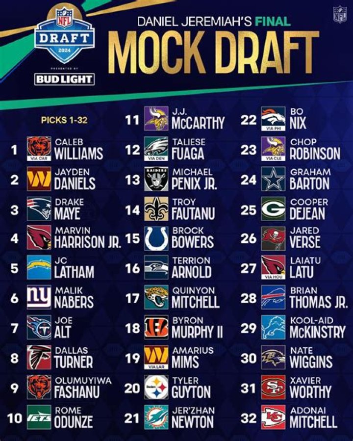 The Most Accurate NFL Mock Draft