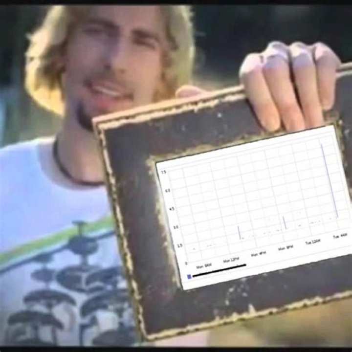 The Ultimate Guide To Nickelback's Daughter: A Look Into The Rockstar's Family Life