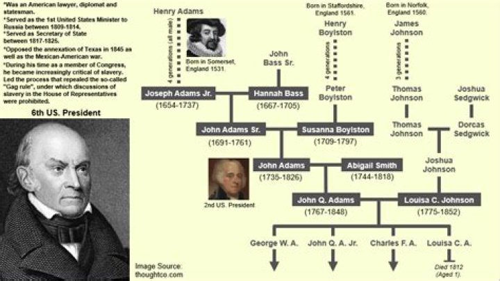 Robert Kraft Family Tree & History, Ancestry & Genealogy ·