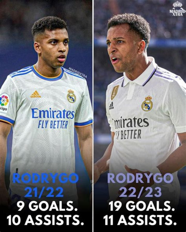 Stats, Salary, Position & Family ·