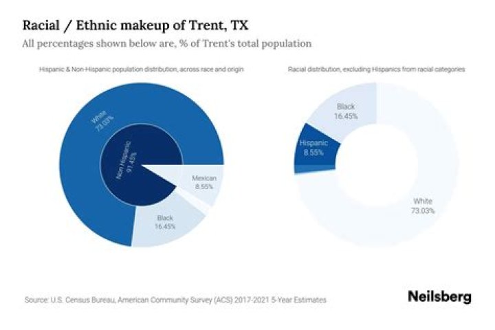Exploring The Rich Tapestry Of Trent Ethnicity