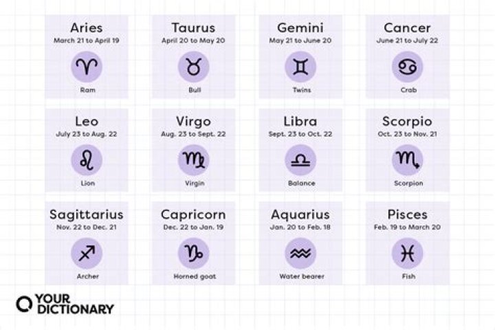 Discovering The Zodiac Sign Of June 7th: A Deeper Insight