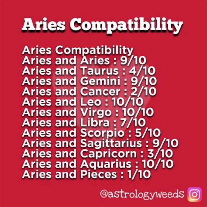 Uncover The Secrets Of Aries Compatibility: A Journey Of Discovery
