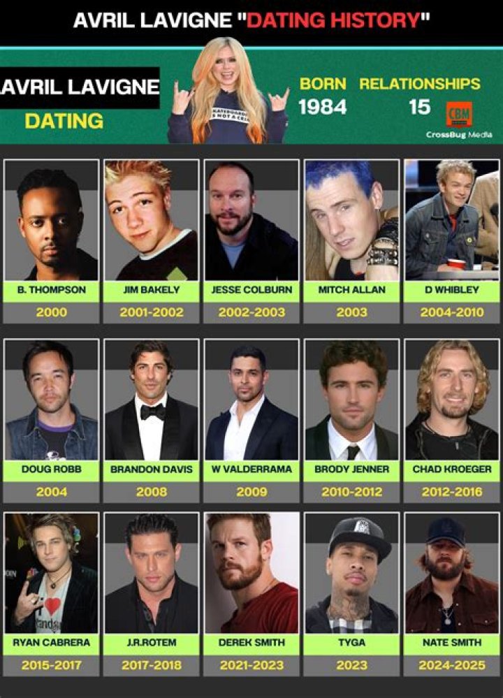 When Was Chad Kroeger Born: A Comprehensive Timeline Of The Rocker's Life