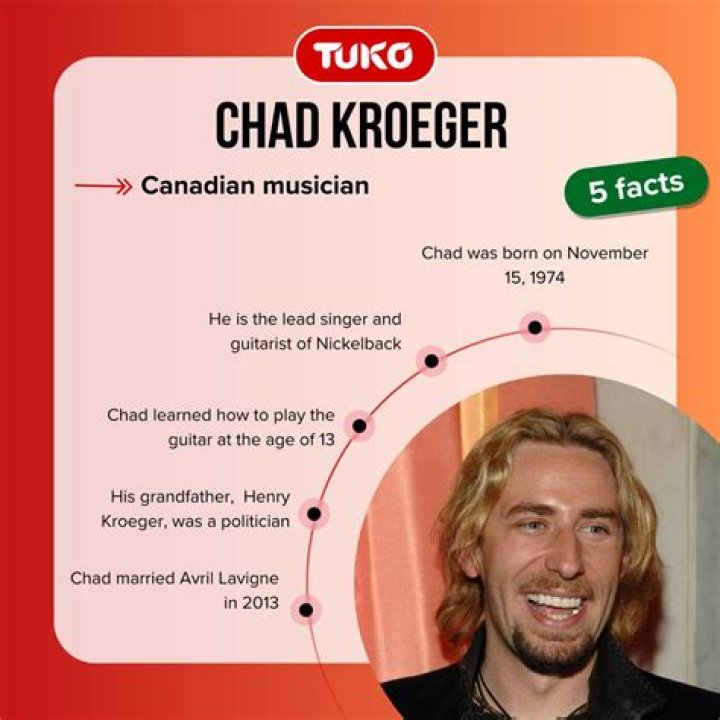 Where In The World Does Chad Kroeger Currently Reside?