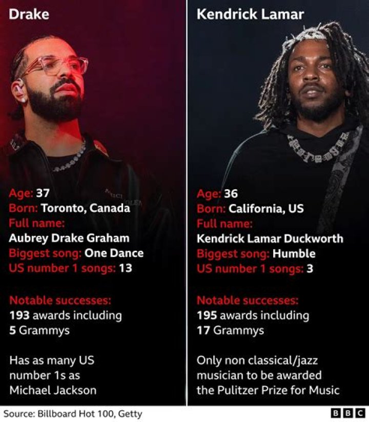 Why Drake Uprooted To Mexico: Unraveling The Reasons